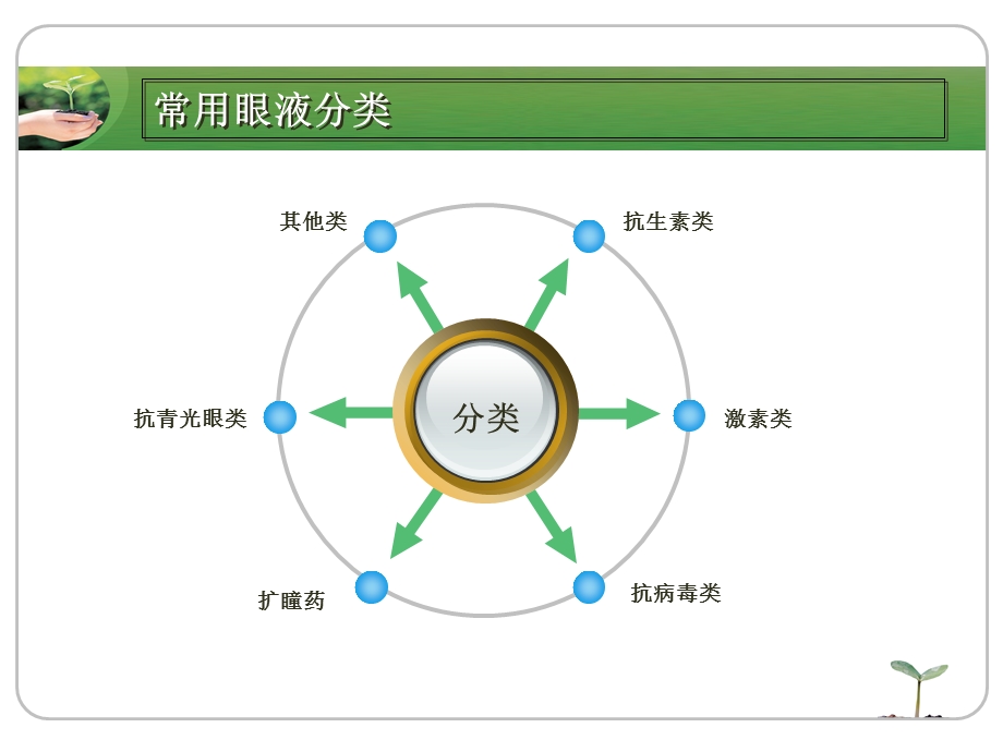 常见眼药水知识.ppt_第2页