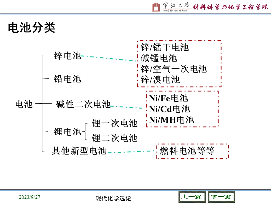 电池材料简介ppt.ppt_第3页