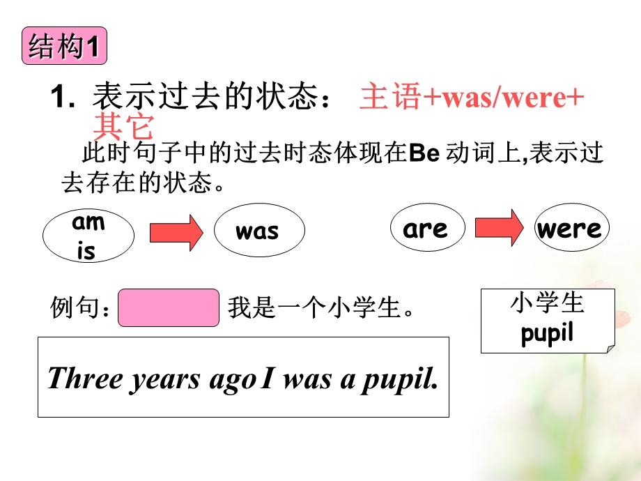 目标人教版七年级下册一般过去.ppt_第3页