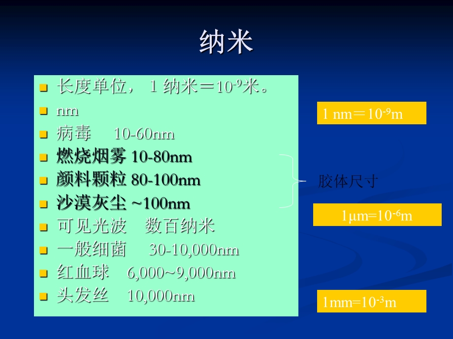 公共课纳米科技.ppt_第3页