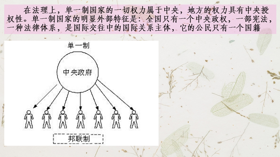 单一制、联邦制、邦联制.ppt_第3页