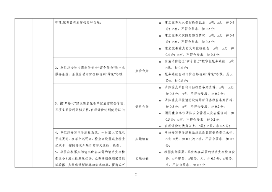 “消防安全标准化建设示范单位”考评内容及评分标准1.doc_第2页