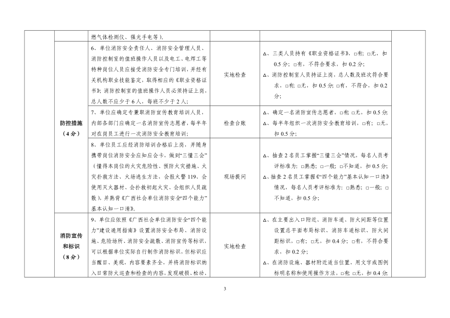 “消防安全标准化建设示范单位”考评内容及评分标准1.doc_第3页