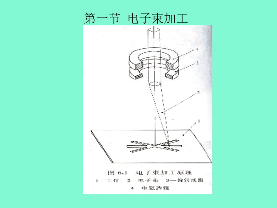 电离子束加工.ppt_第3页