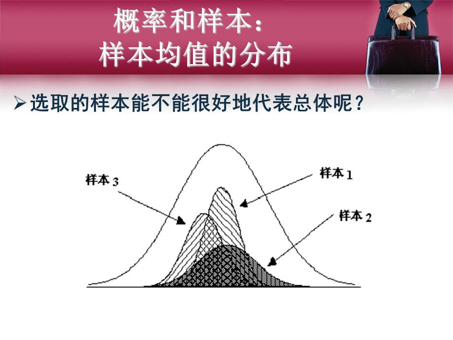 概率和样本、样本均值的分布.ppt_第2页