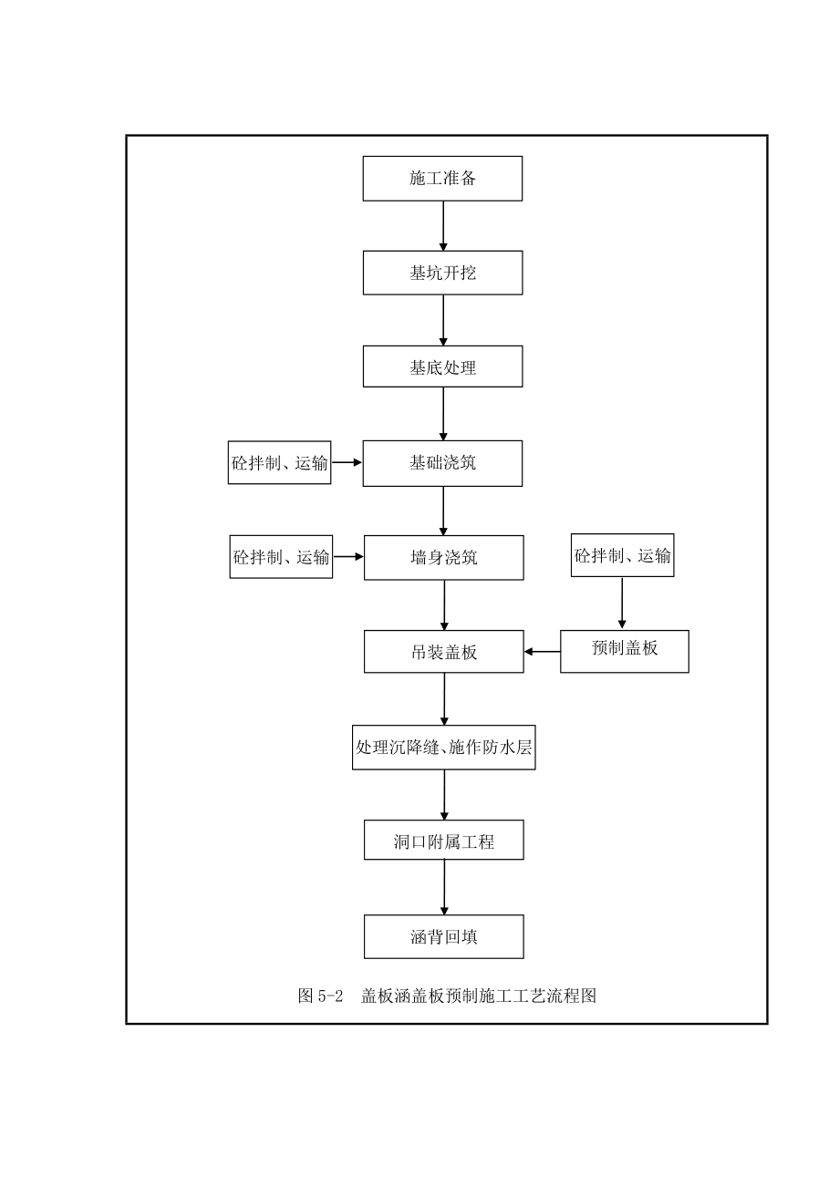 g盖板涵施工作业指导书.doc_第3页