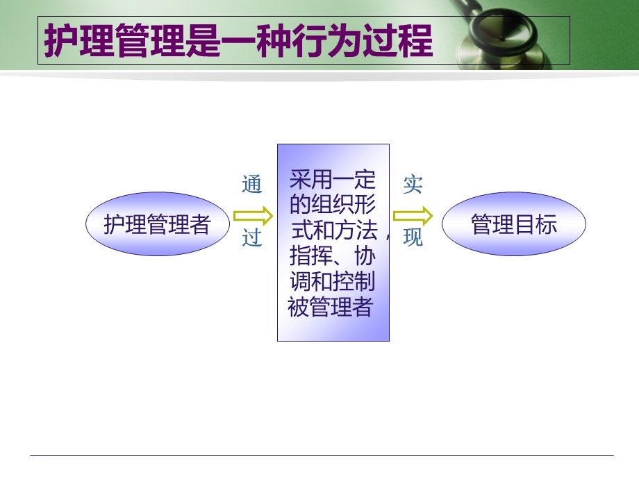 护士长管理技巧.ppt_第3页