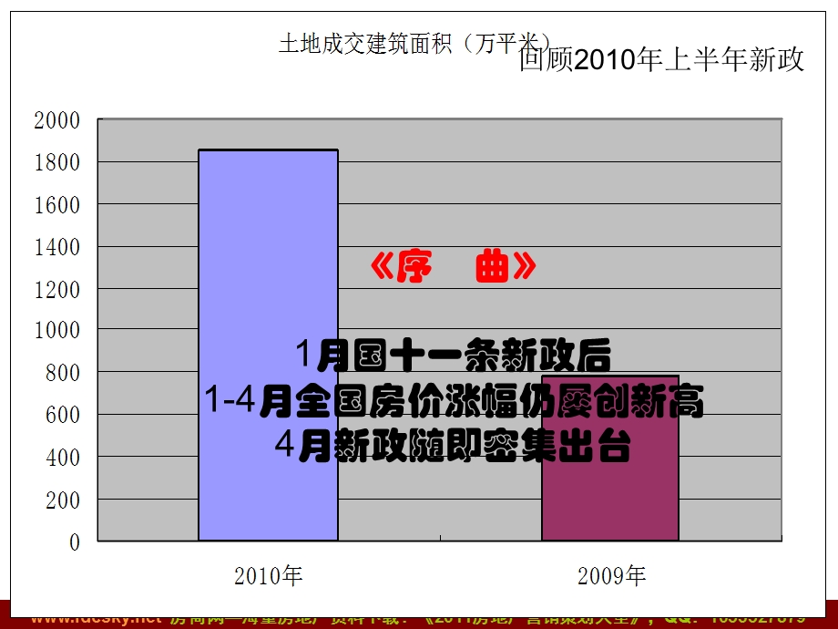 房地产政策分析及沉阳房地产市场小结.ppt_第2页