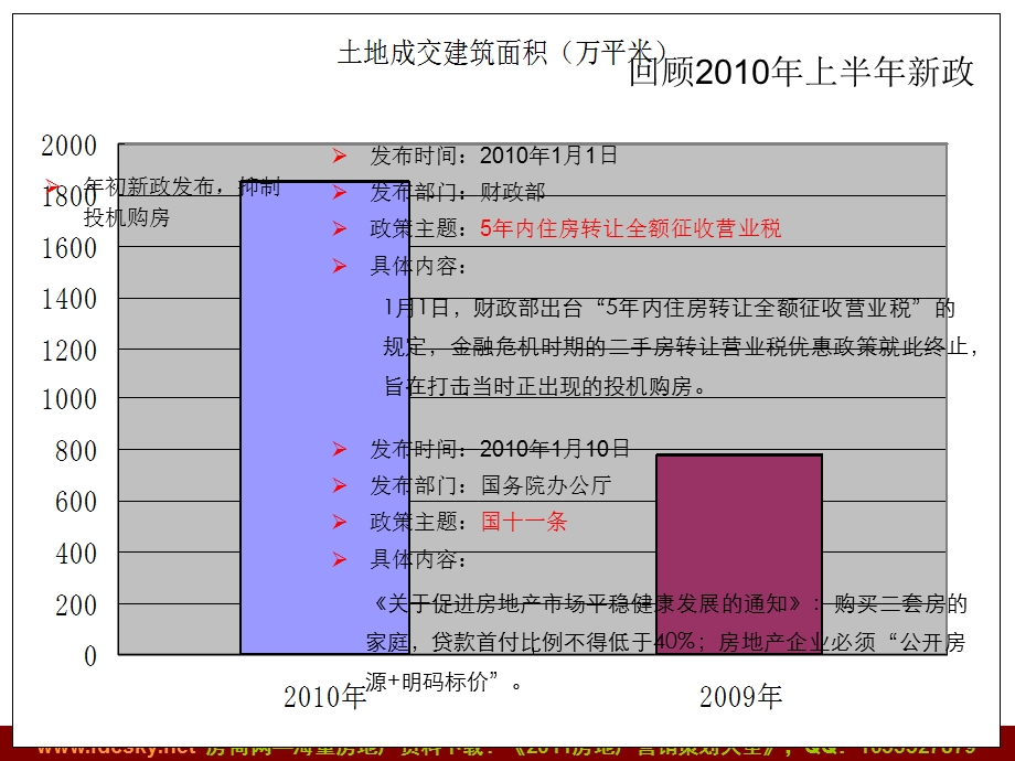 房地产政策分析及沉阳房地产市场小结.ppt_第3页