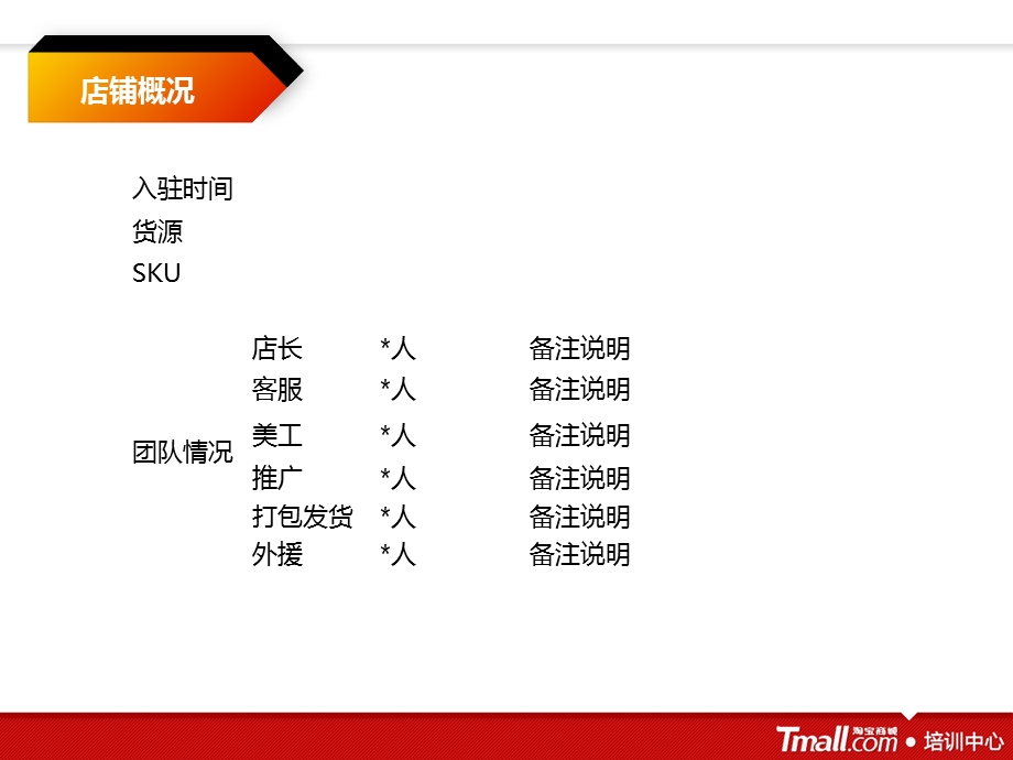 店铺自我诊断报告模板.ppt_第3页