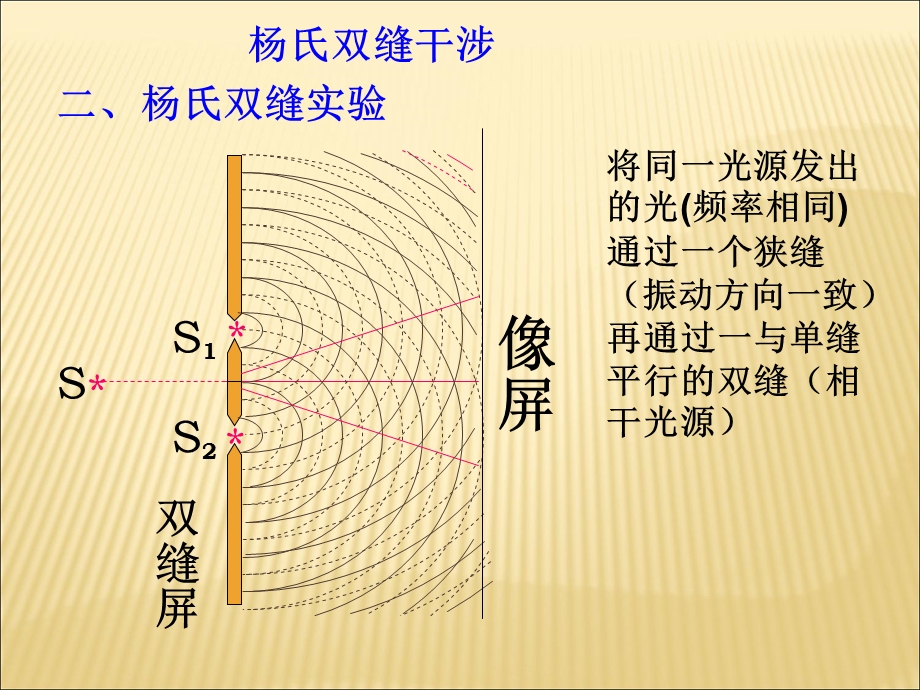 光的干涉和杨氏双缝.ppt_第3页