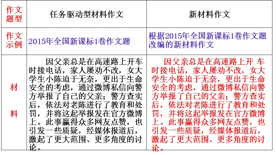 材料作文、任务驱动型作文的区别.ppt_第2页