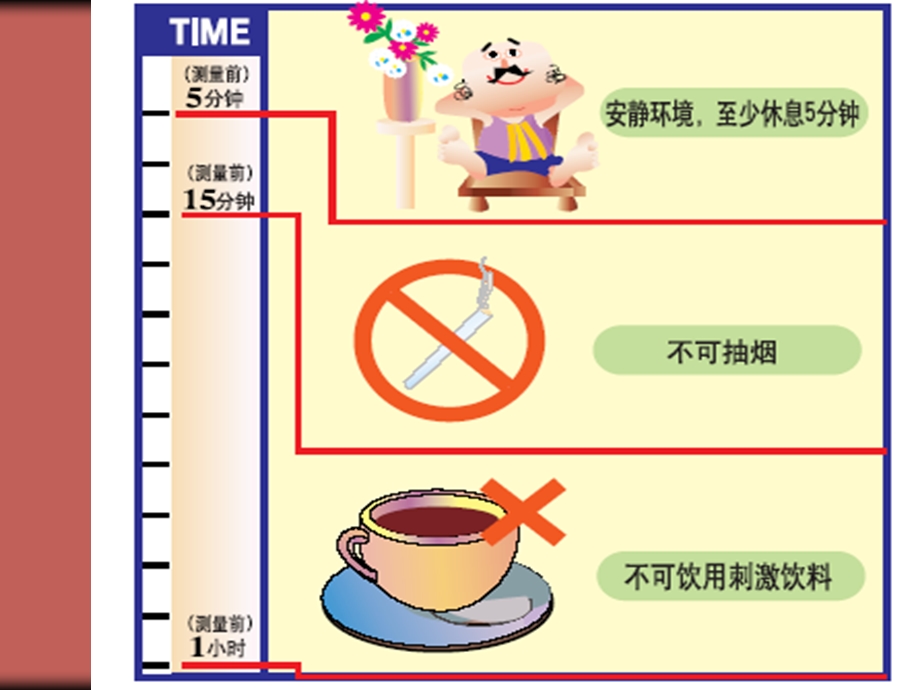 入院高血压病人的相关健康知识教育 ppt课件.ppt_第3页