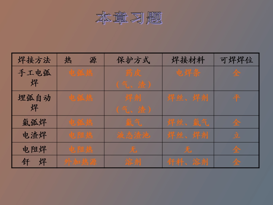 焊接部分练习题.ppt_第3页