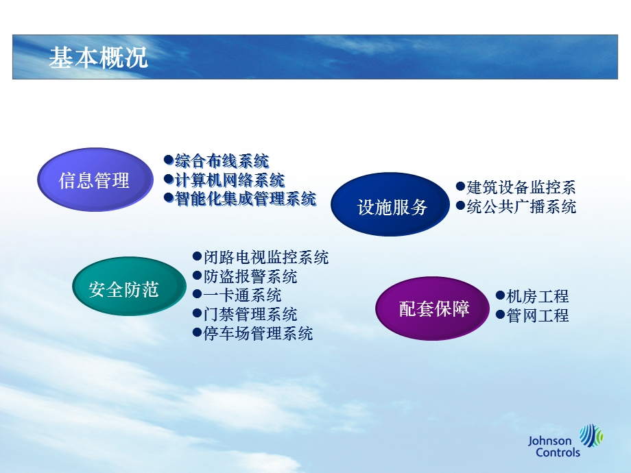 江森生物制药整体解决方案PPT.ppt_第3页