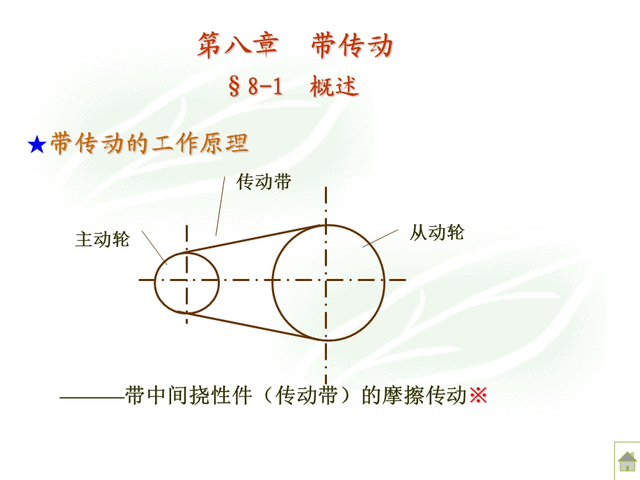 带传动张紧装置.ppt_第2页