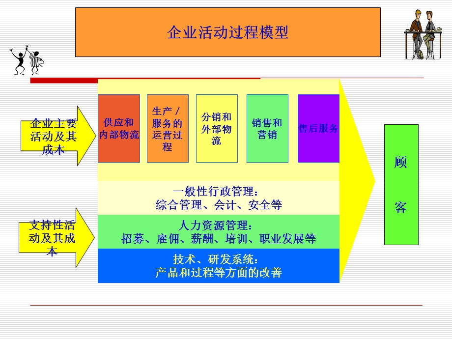 模块一之人力资源管理概论.ppt_第3页