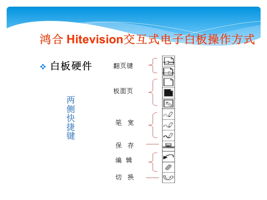 电子折板培训资料.ppt_第2页