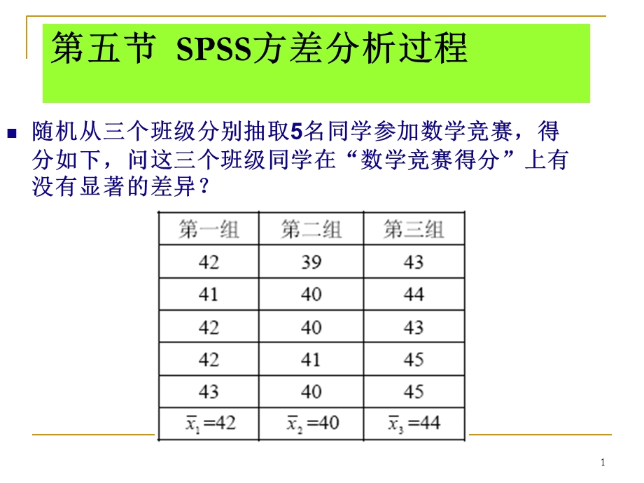 方差分析spss过程.ppt_第1页