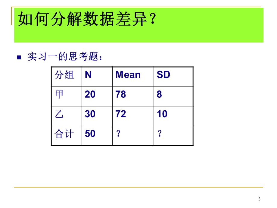 方差分析spss过程.ppt_第3页