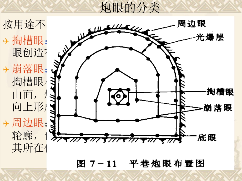 地下工程爆破技术.ppt_第2页