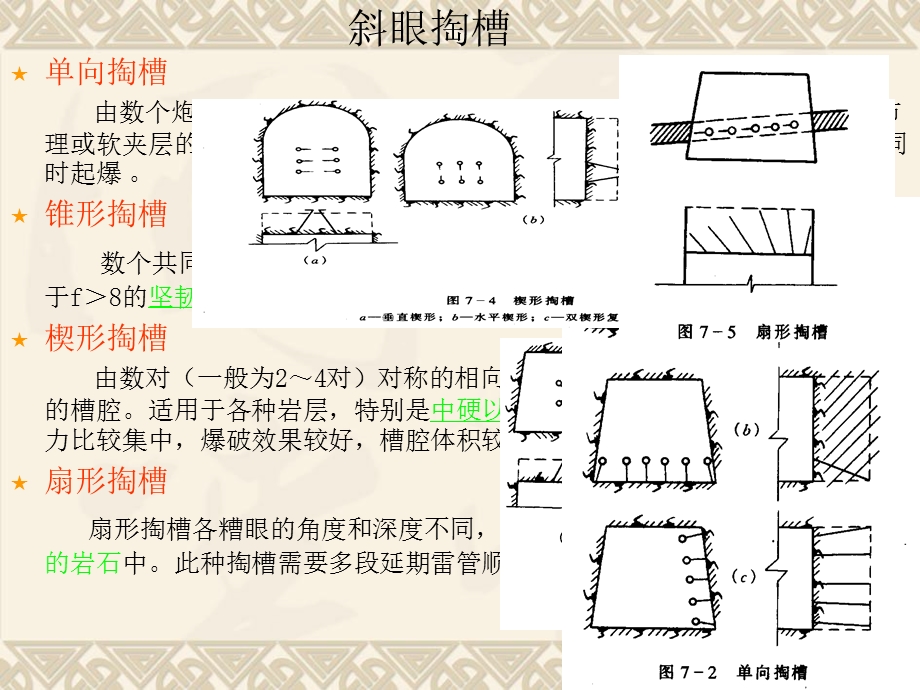 地下工程爆破技术.ppt_第3页