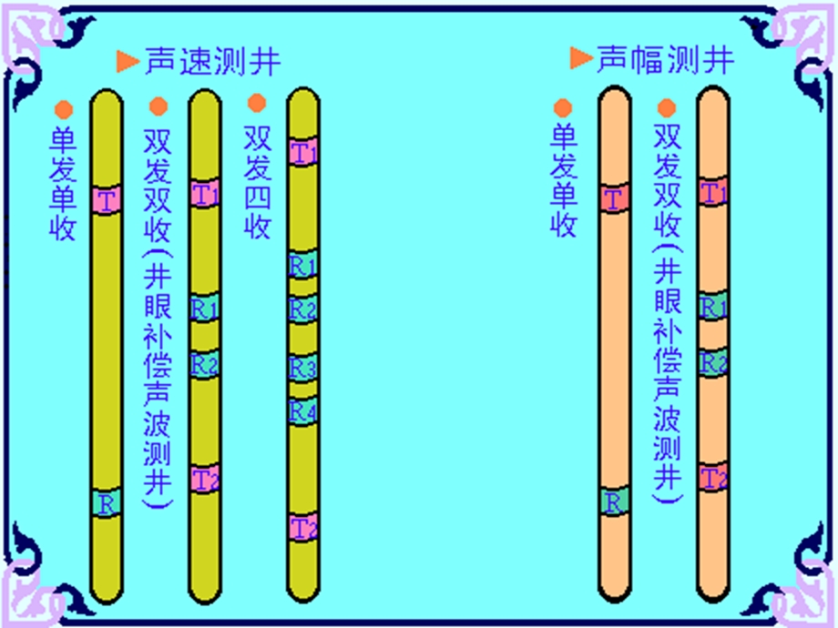 声波测井-声速测井.ppt_第3页