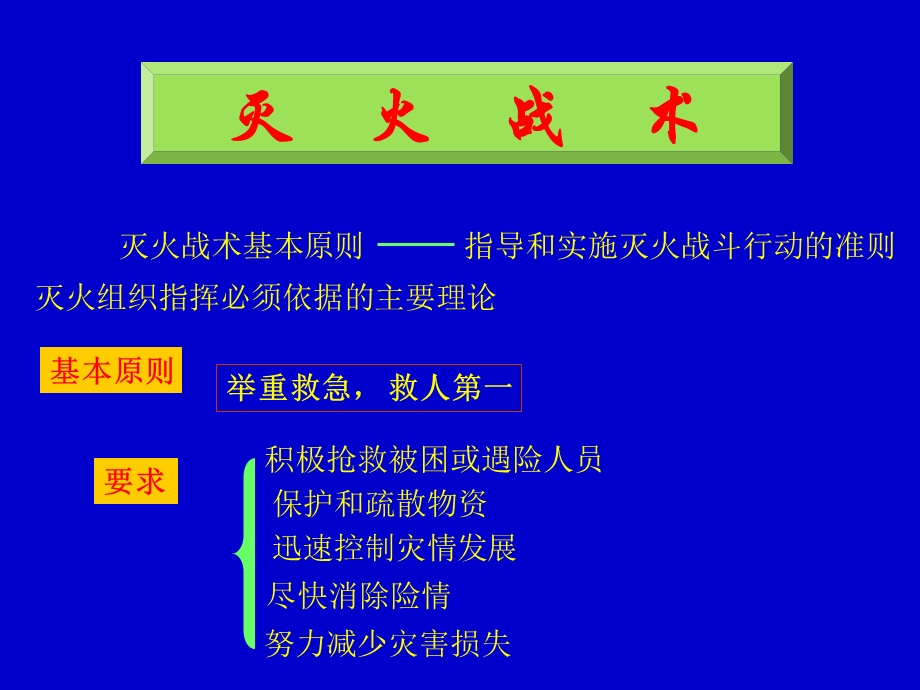 灭火战术及灭火组织指挥.ppt_第3页