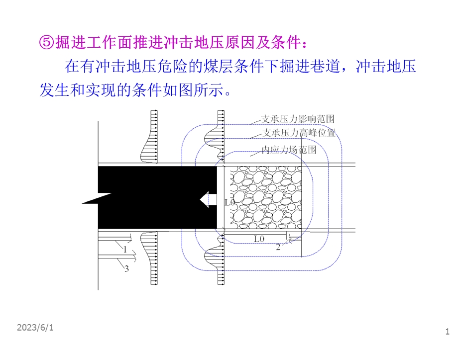 掘进工作面推进冲击地压原因及条.ppt_第1页