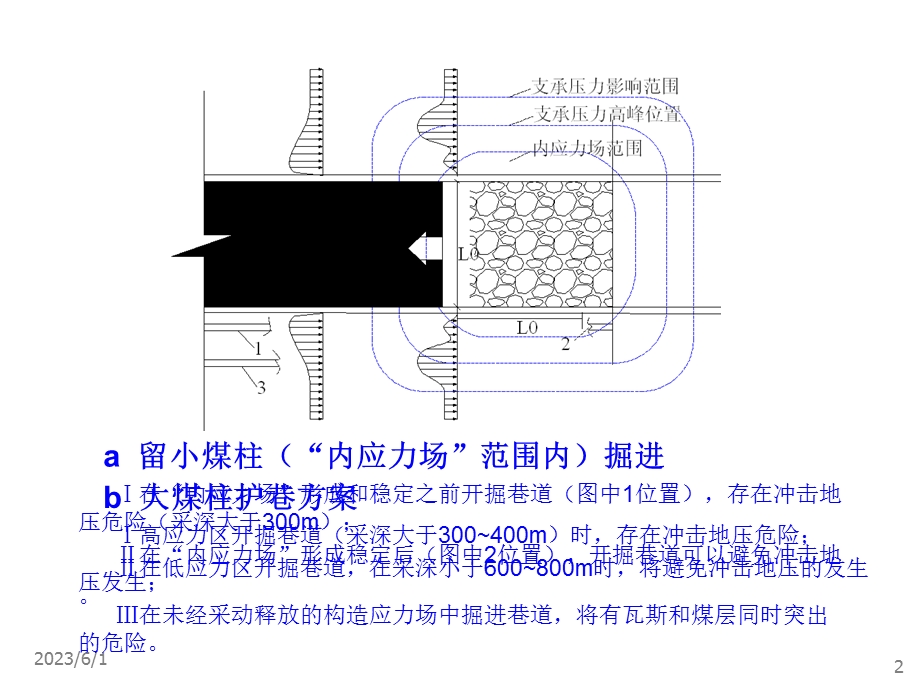 掘进工作面推进冲击地压原因及条.ppt_第2页