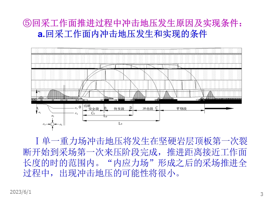 掘进工作面推进冲击地压原因及条.ppt_第3页