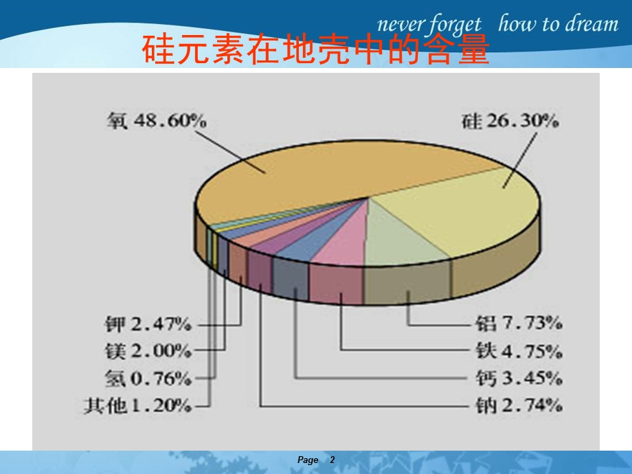 41无机非金属材料的主角.ppt_第2页