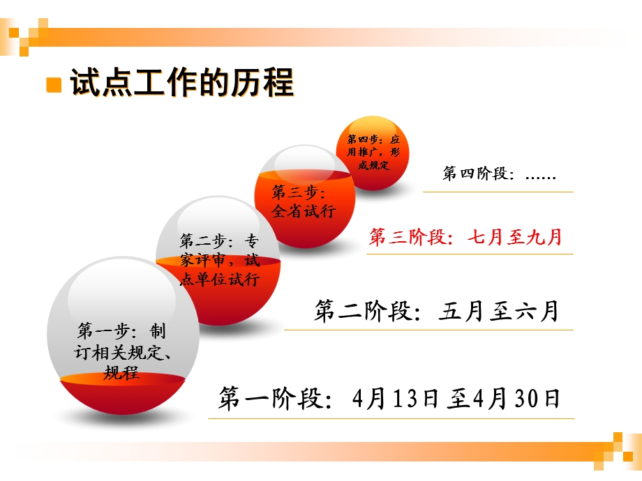 推进会规定介绍材料.ppt_第3页