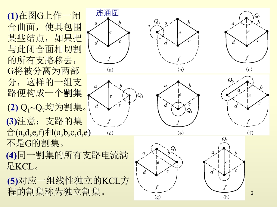 电路方程的矩阵形式简.ppt_第2页