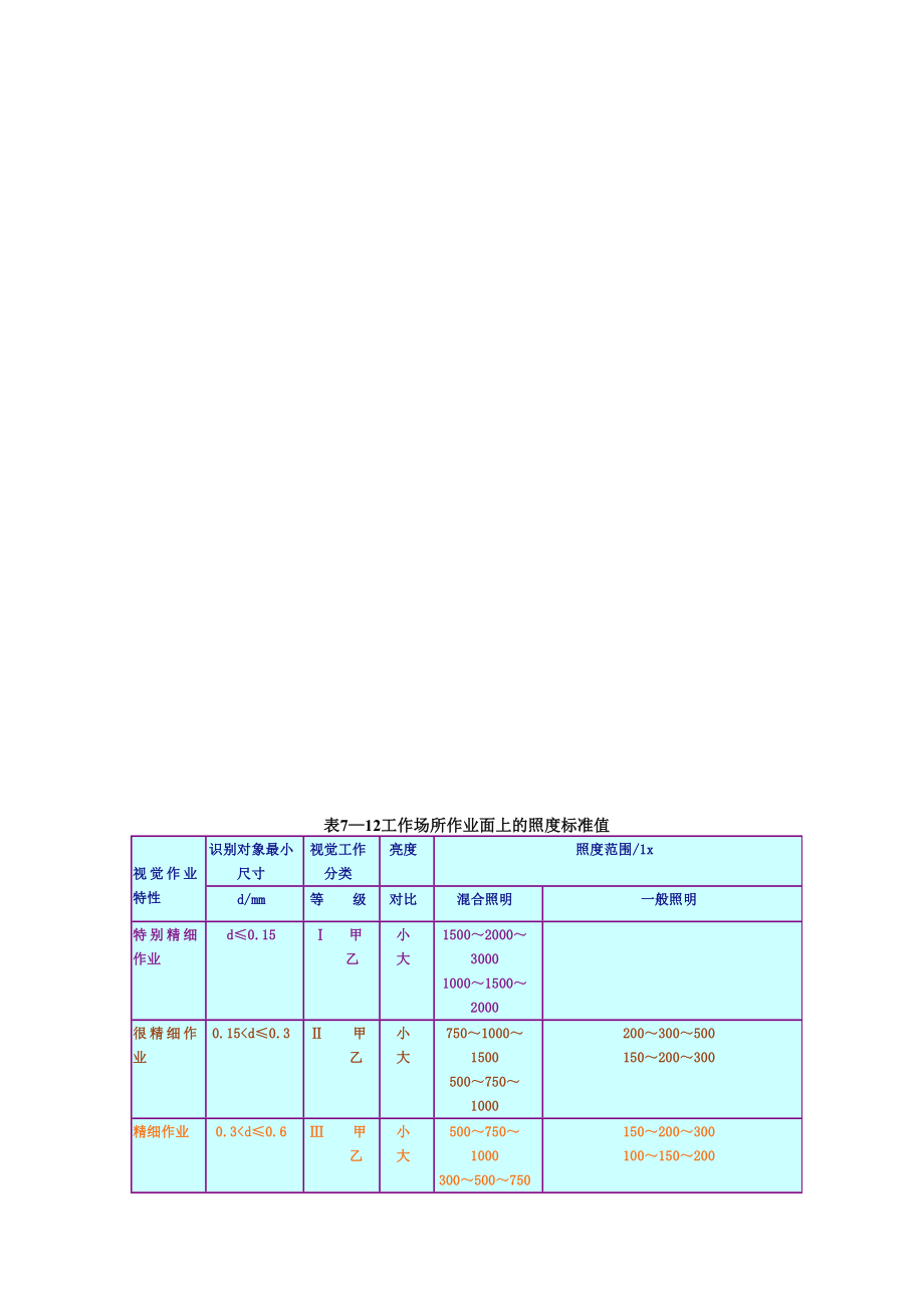 第7讲照明设计表=数据.doc_第1页