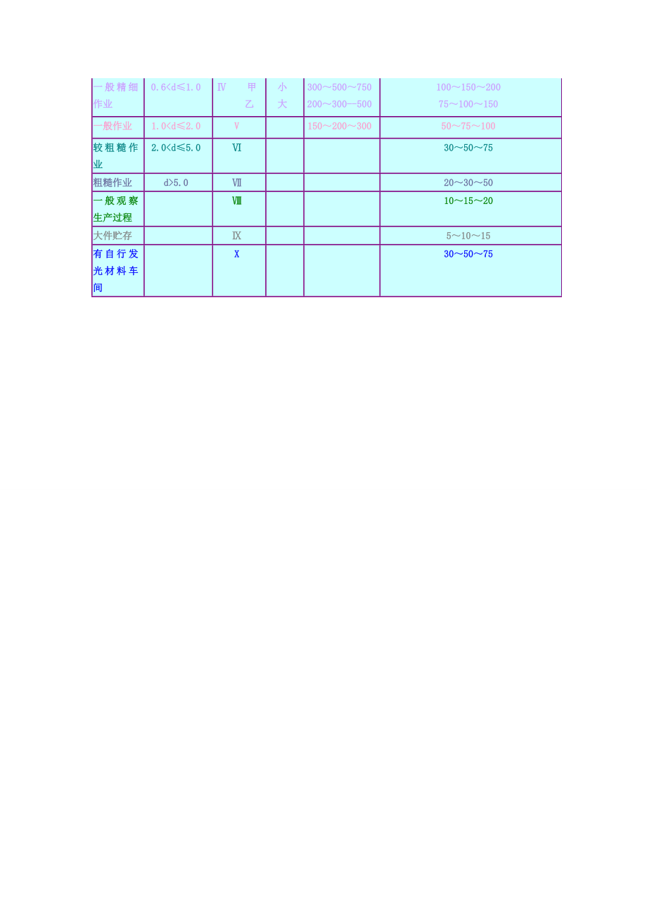 第7讲照明设计表=数据.doc_第2页