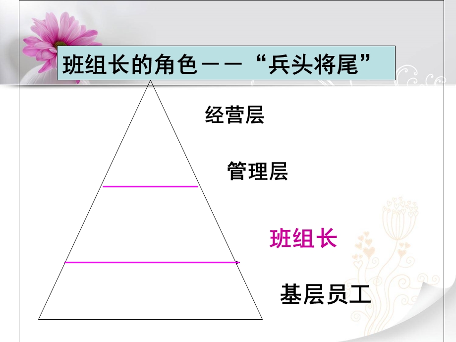 班组管理交流材料.ppt_第3页