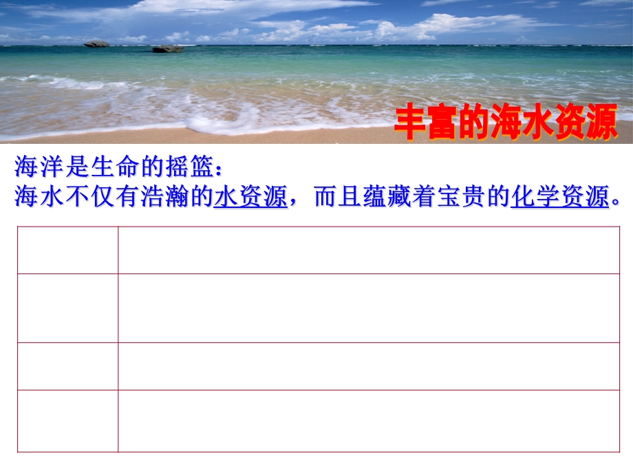 海水资源的开发利用(课堂教学).ppt_第2页