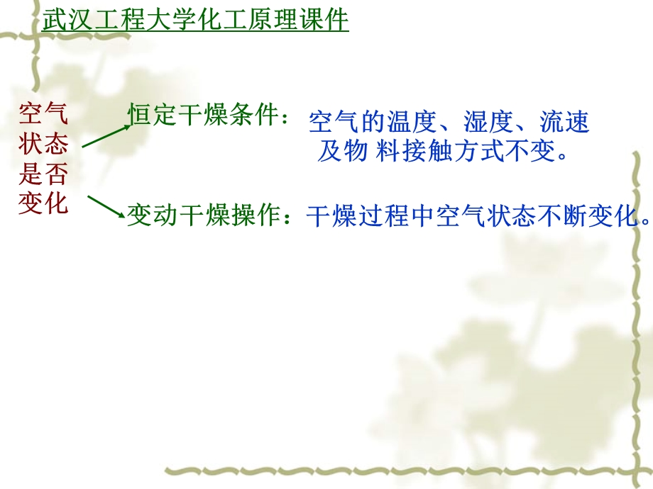 干燥速率与干燥过程计算.ppt_第2页