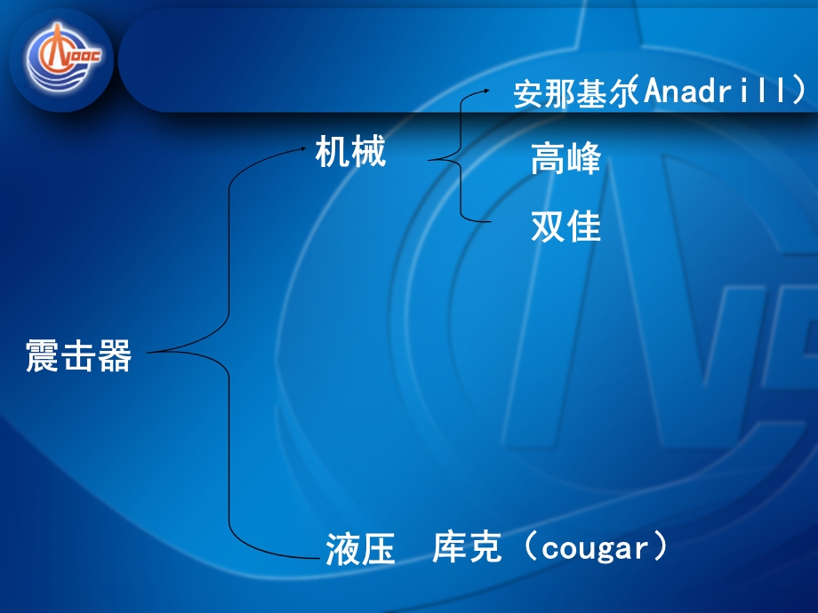 机械震击器的原理.ppt_第3页