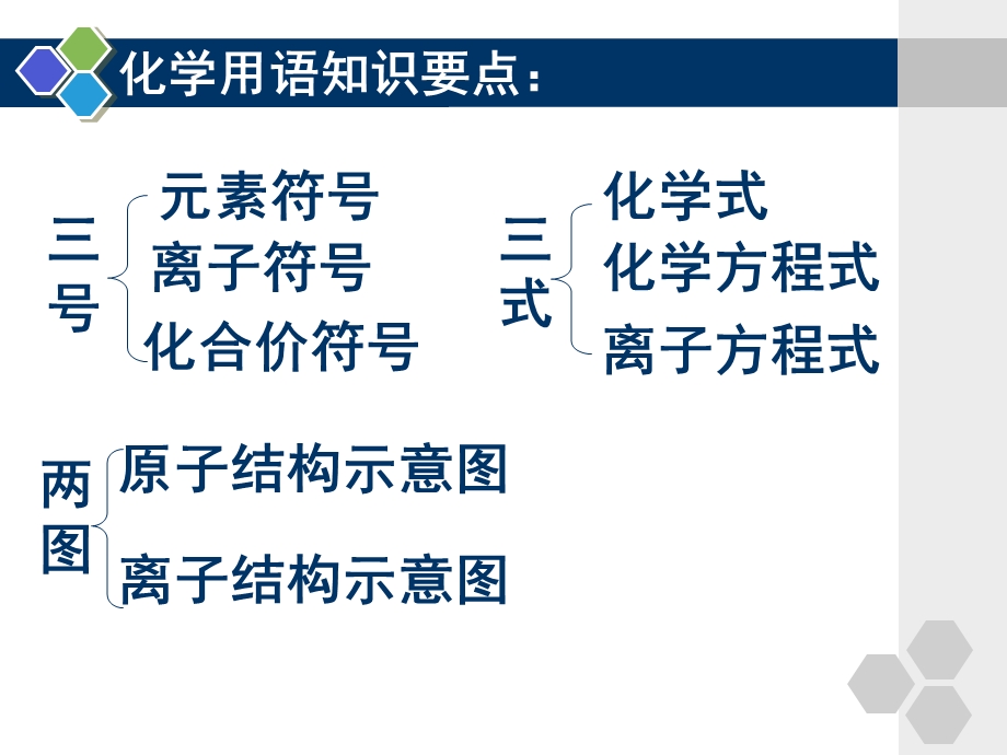 化学用语复习课件.ppt_第2页