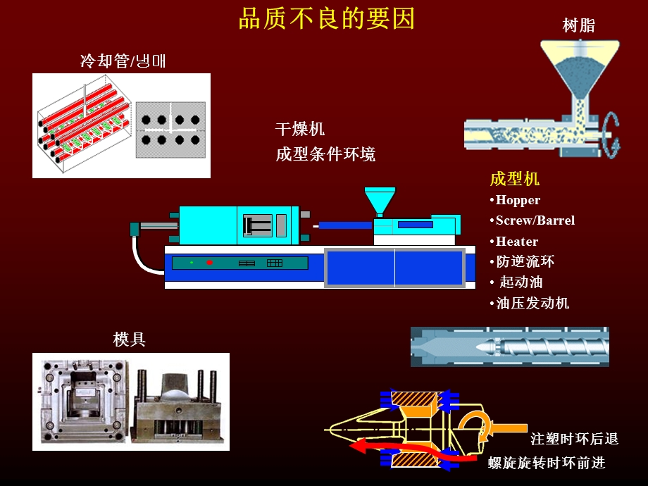 成型不良及对策图解.ppt_第3页