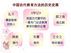 教育方法概论讲课第一章.ppt