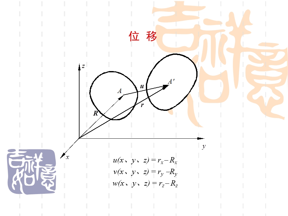 弹塑性力学讲义-应变.ppt_第2页