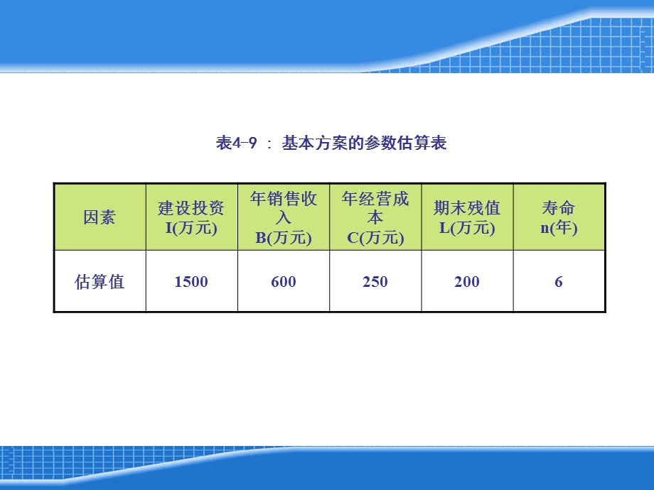 工程项目风险分析与管理案例.ppt_第3页