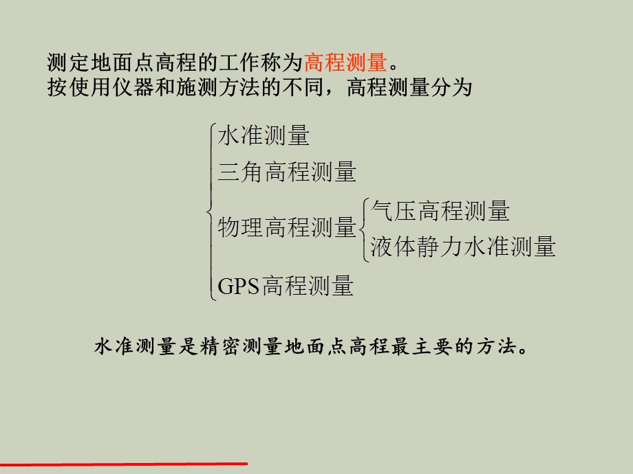 测量员学习材料.ppt_第3页