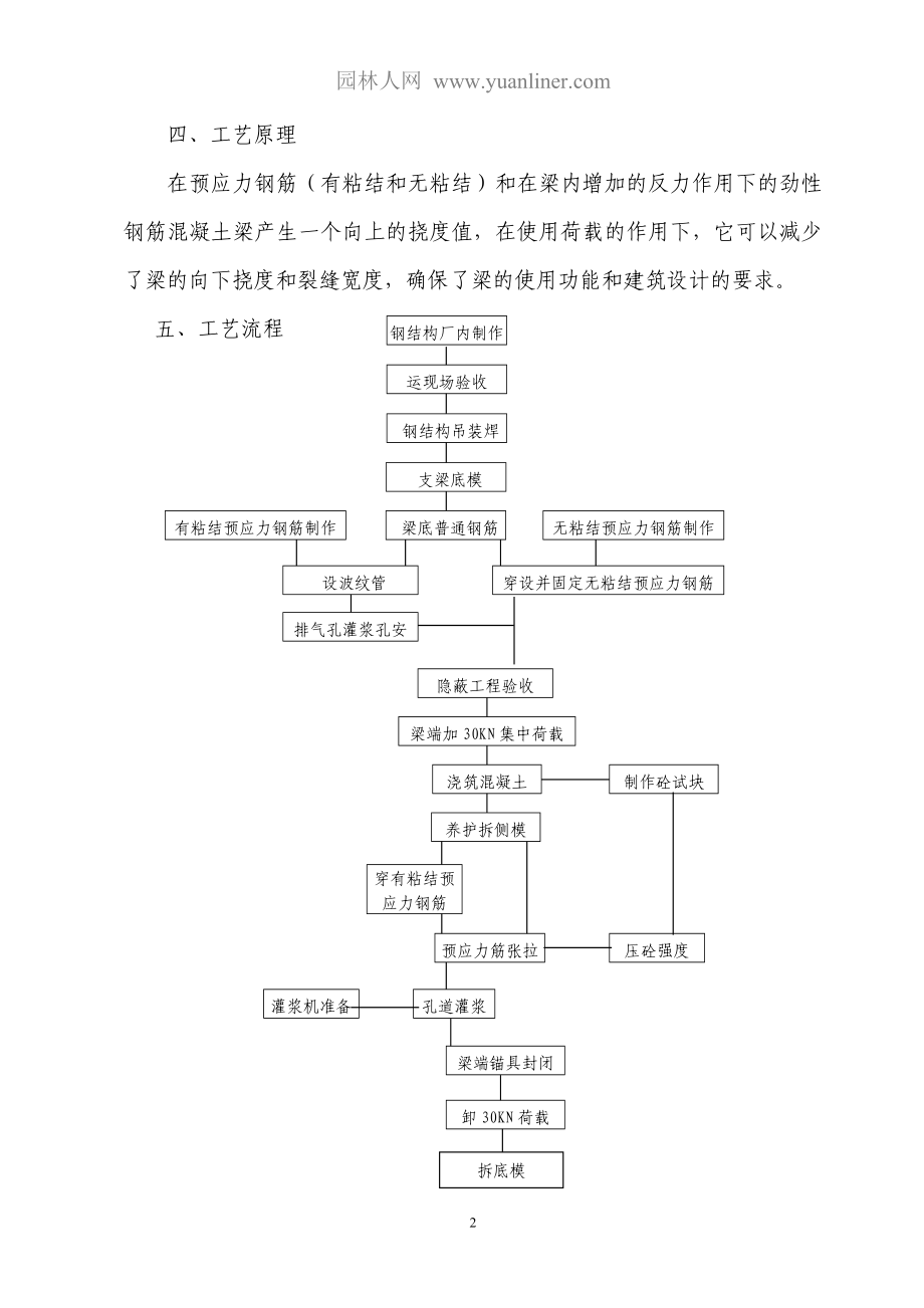 [精品]单跨大悬臂双预应力劲性钢筋混凝土大梁施工工法.doc_第2页