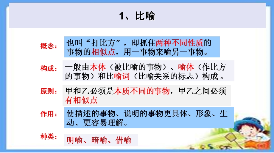 常见修辞手法课件(全)课件.ppt_第3页