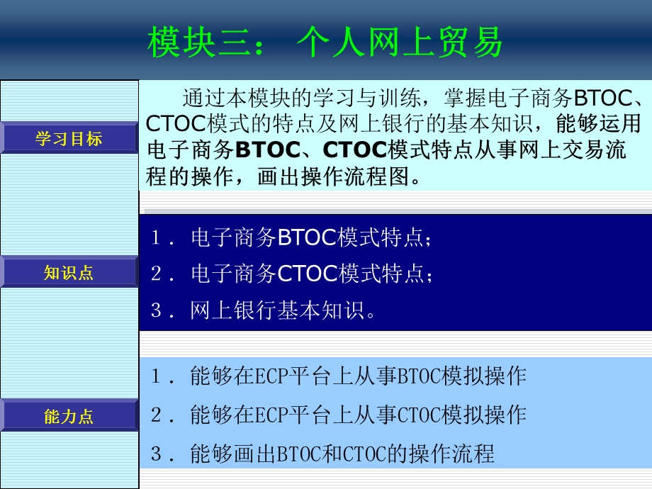 电子商务课件模块.ppt_第1页