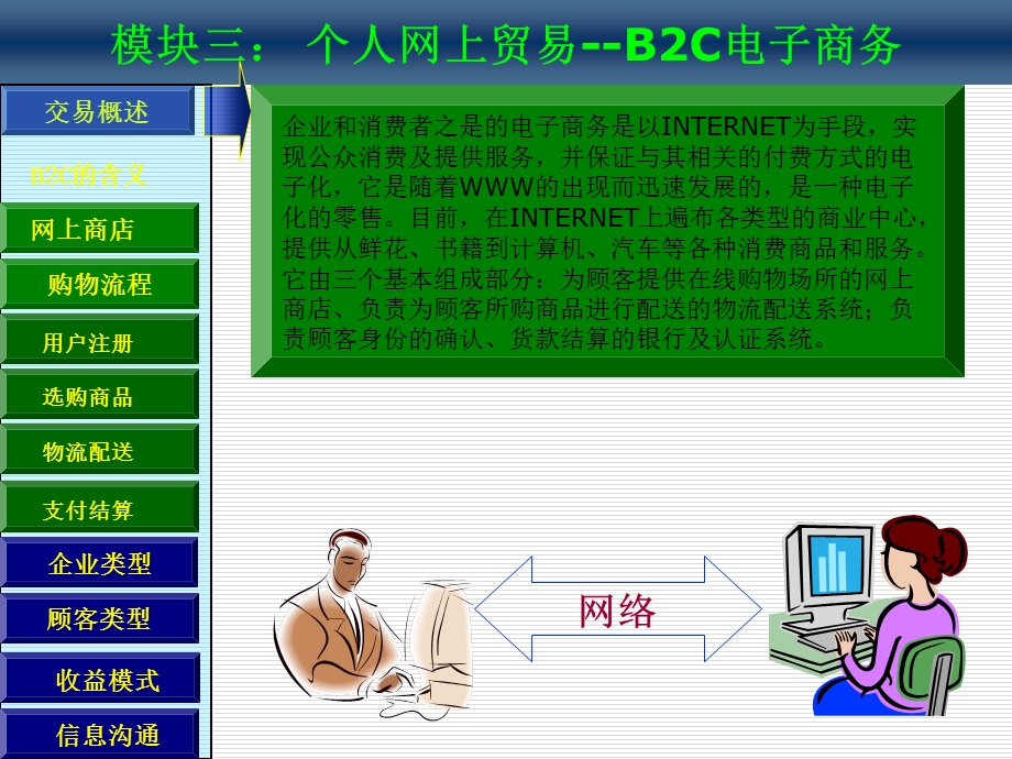 电子商务课件模块.ppt_第2页